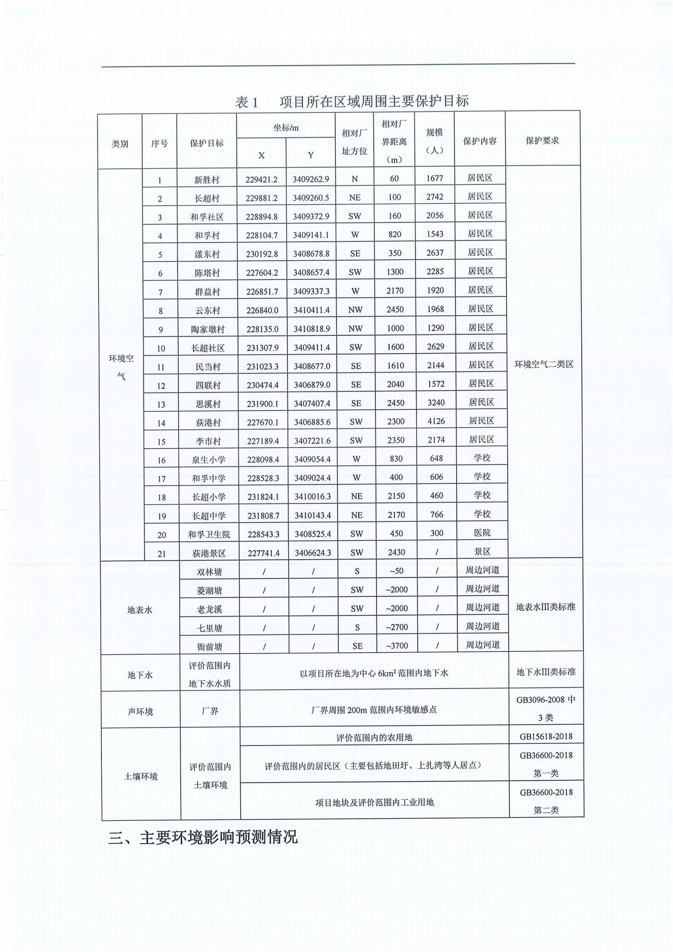 浙江尤夫高新纖維股份有限公司年產(chǎn)2.9萬噸橡膠骨架新材料綠色智能化生產(chǎn)技改項(xiàng)目環(huán)境影響評(píng)價(jià)公示_01.jpg 浙江尤夫高新纖維股份有限公司年產(chǎn)2.9萬噸橡膠骨架新材料綠色智能化生產(chǎn)技改項(xiàng)目環(huán)境影響評(píng)價(jià)公示_01.jpg